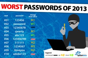 peggiori password